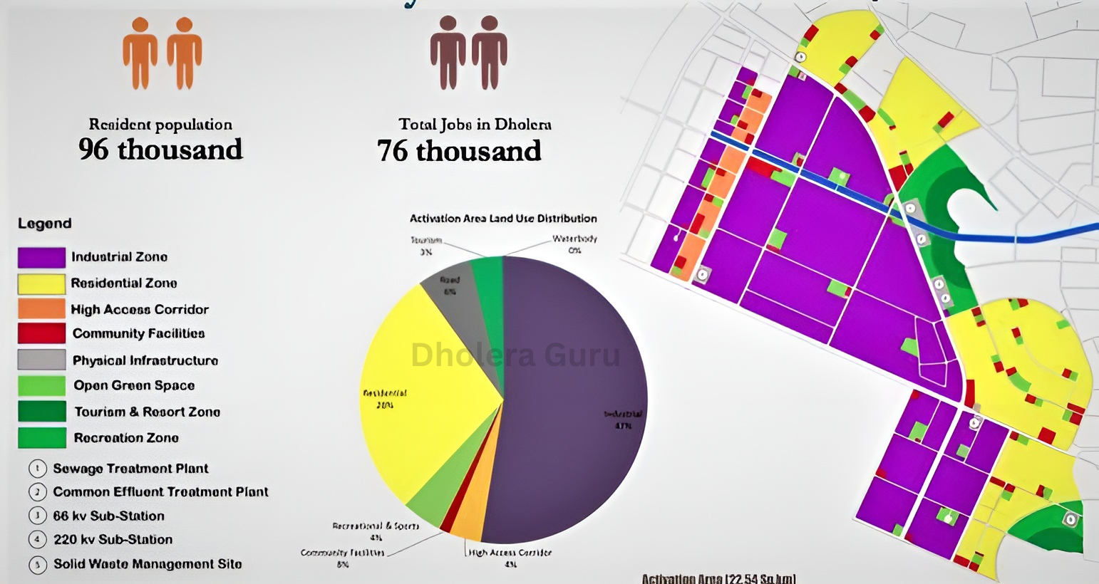 Activation Area Dholera