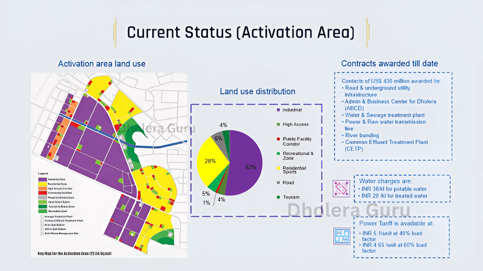 Current Activation Area