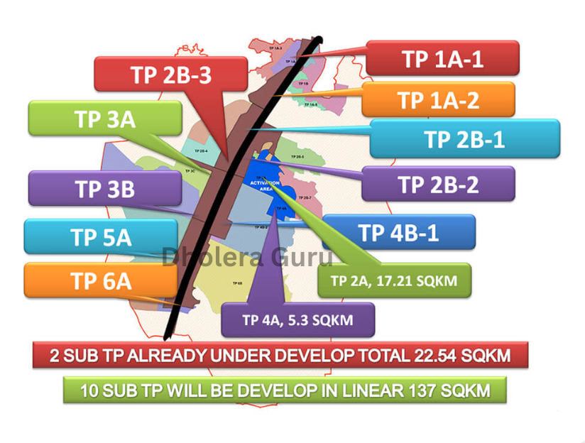 Linear Development Dholera Guru