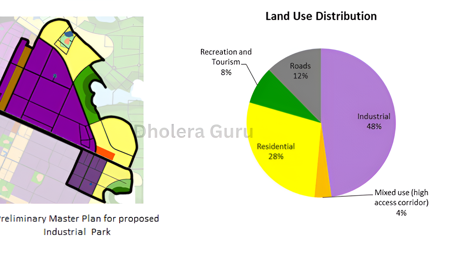 Land use in activation