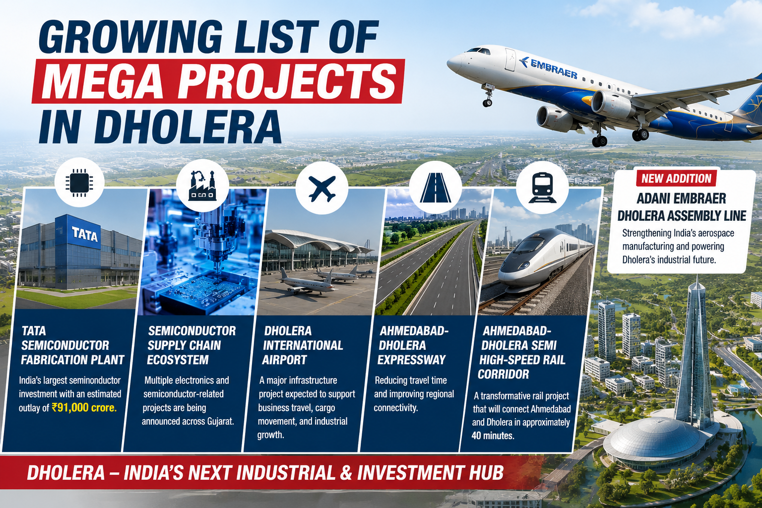 Adani Embraer Dholera Assembly Line